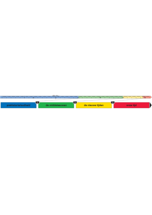 Tijdsband 5/6 KathOndVla/OVSG (30 x 300 cm)