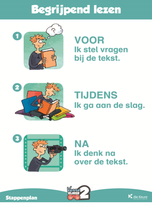Verrekijker 2 taal - set posters
